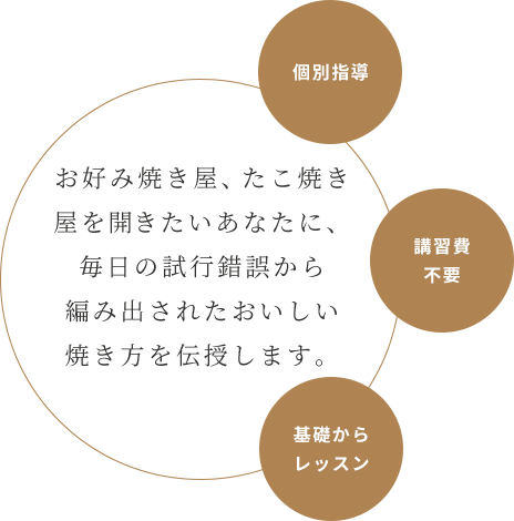 お好み焼き・たこ焼き教室